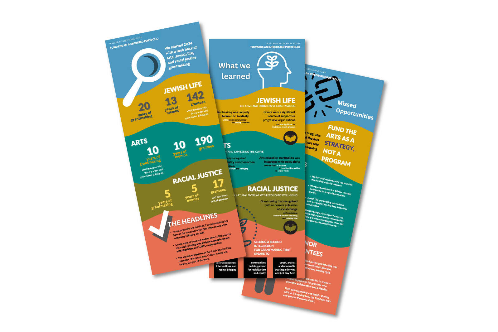 W&EHF’s Grantmaking Redesign